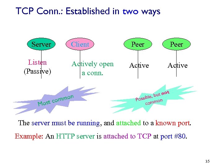 TCP Conn. : Established in two ways Server Listen (Passive) m st com o
