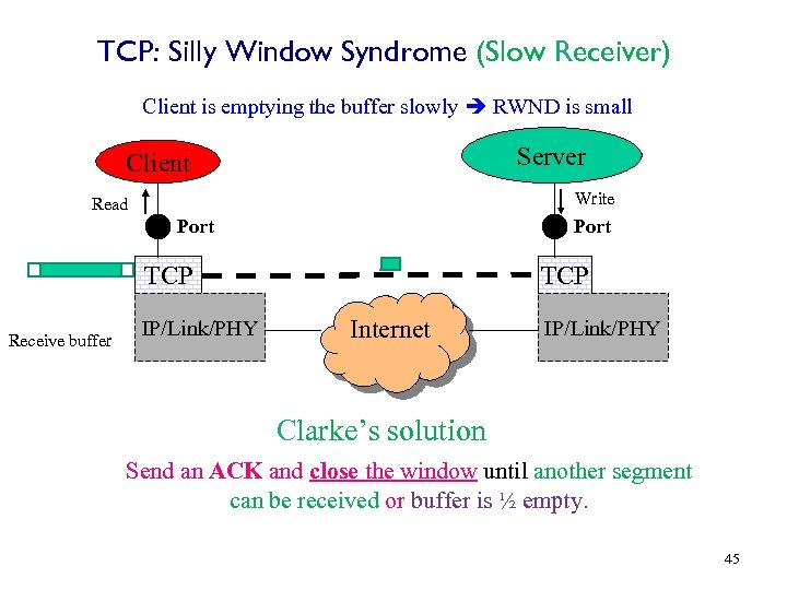 TCP: Silly Window Syndrome (Slow Receiver) Client is emptying the buffer slowly RWND is