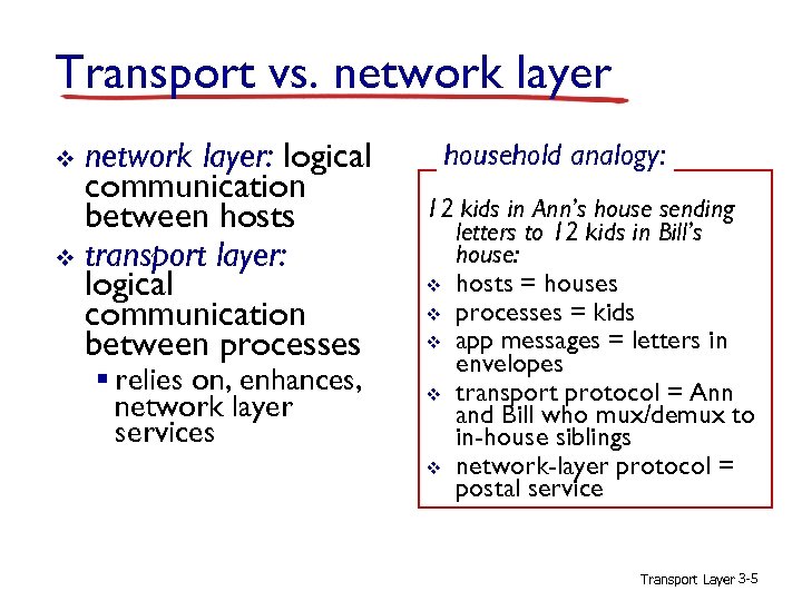 Computer Networks Transport Layer Protocols Rajesh Palit Ph