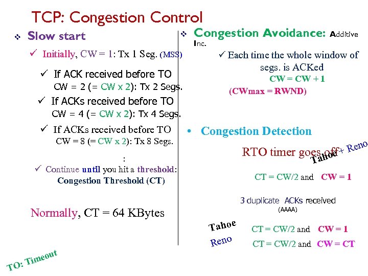 TCP: Congestion Control v Slow start v ü Initially, CW = 1: Tx 1