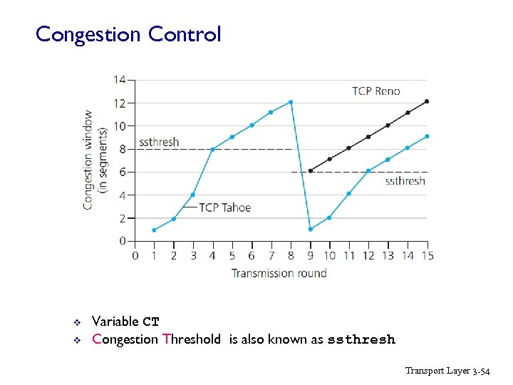 Congestion Control v v Variable CT Congestion Threshold is also known as ssthresh Transport