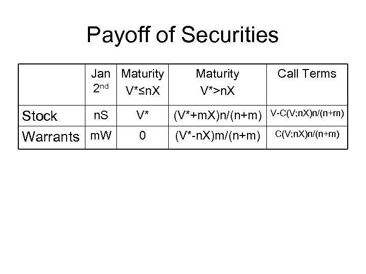 Payoff of Securities Jan Maturity 2 nd V*≤n. X n. S Stock Warrants m.