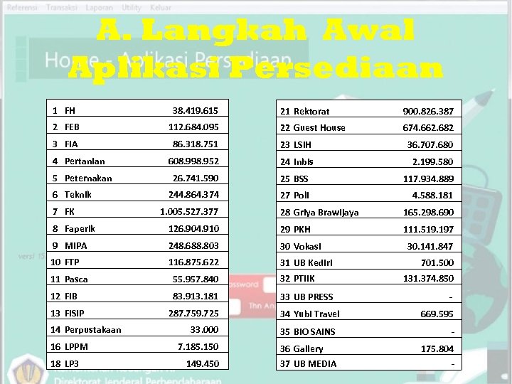 A. Langkah Awal Aplikasi Persediaan 1 FH 38. 419. 615 2 FEB 112. 684.