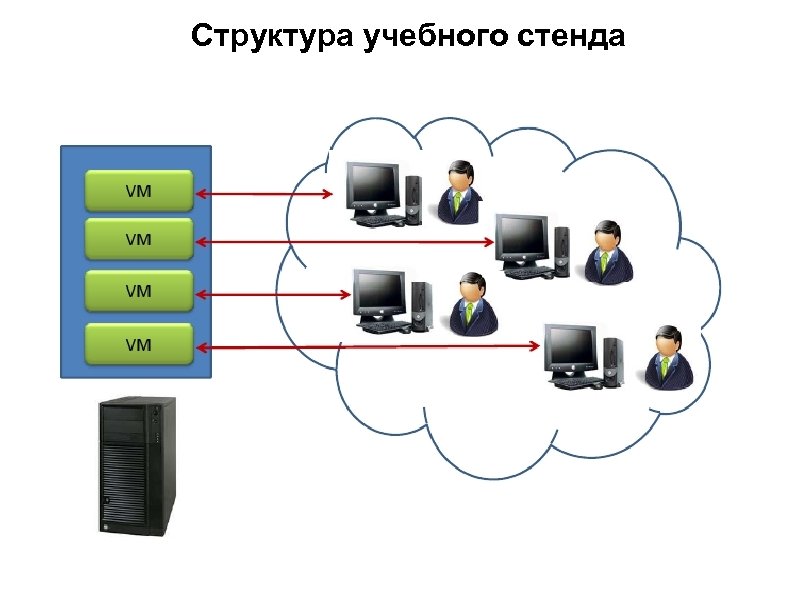 Структура учебного стенда 