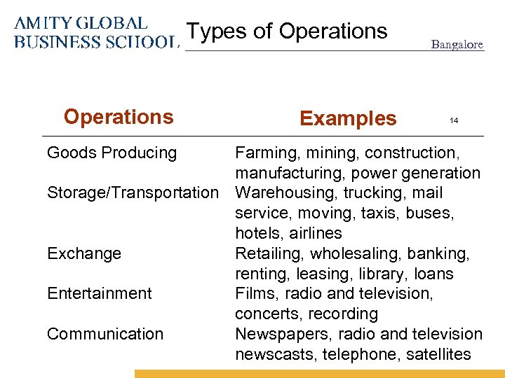 Types of Operations Goods Producing Examples Bangalore 14 Farming, mining, construction, manufacturing, power generation