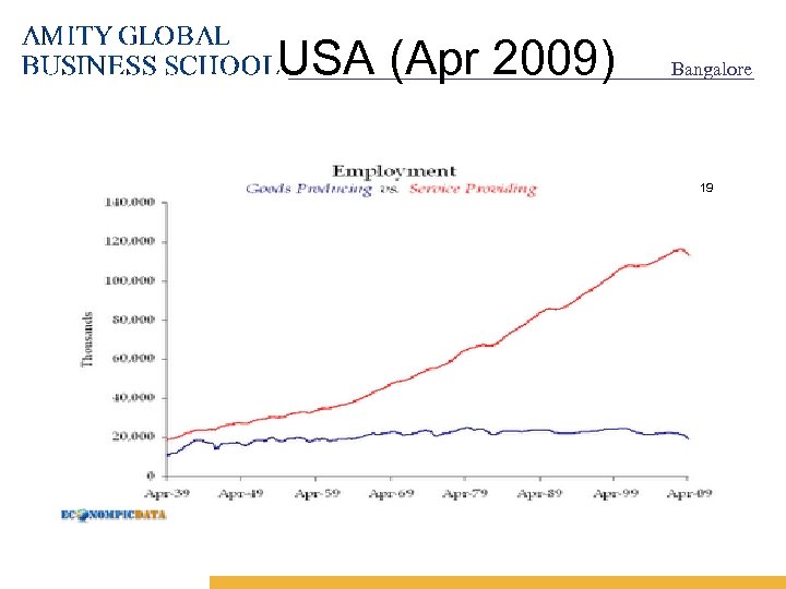 USA (Apr 2009) Bangalore 19 