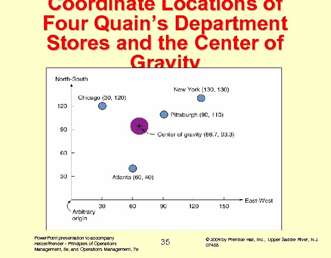Coordinate Locations of Four Quain’s Department Stores and the Center of Gravity Power. Point