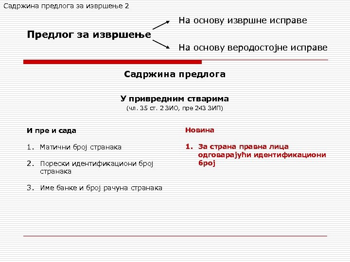 Садржина предлога за извршење 2 На основу извршне исправе Предлог за извршење На основу