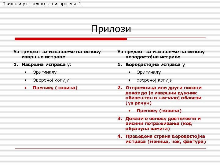 Прилози уз предлог за извршење 1 Прилози Уз предлог за извршење на основу извршне