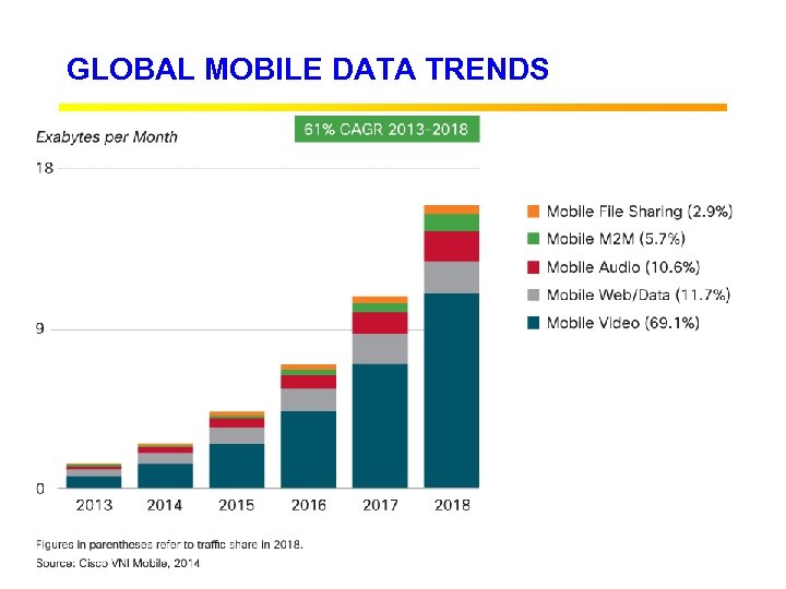 GLOBAL MOBILE DATA TRENDS 