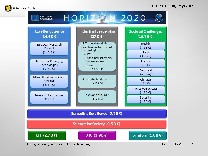 Research Funding Days 2013 Finding your way in European Research Funding 19 March 2018