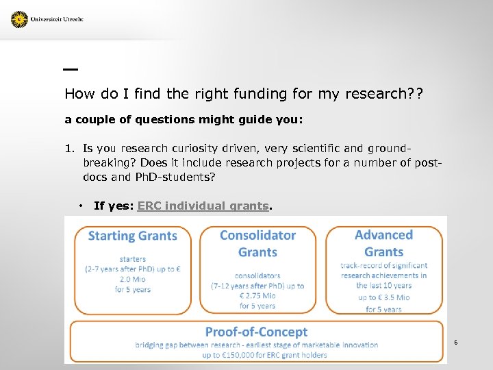 How do I find the right funding for my research? ? a couple of