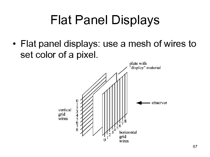 Flat Panel Displays • Flat panel displays: use a mesh of wires to set