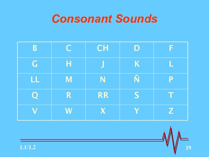 Consonant Sounds B C CH D F G H J K L LL M