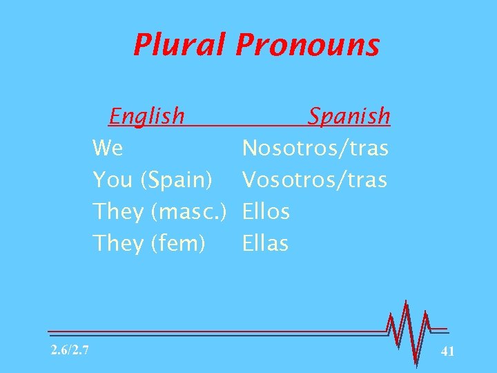 Plural Pronouns English We You (Spain) They (masc. ) They (fem) 2. 6/2. 7