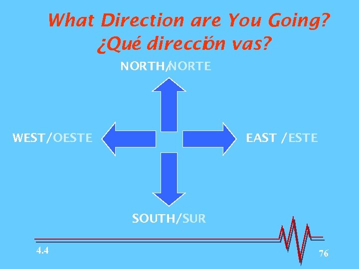 What Direction are You Going? ¿Qué dirección vas? NORTH/ NORTE WEST/ OESTE EAST /