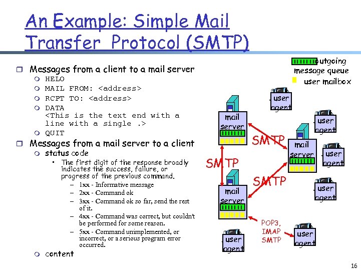 An Example: Simple Mail Transfer Protocol (SMTP) r Messages from a client to a