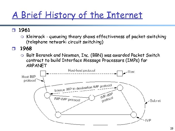 A Brief History of the Internet r 1961 m Kleinrock - queueing theory shows