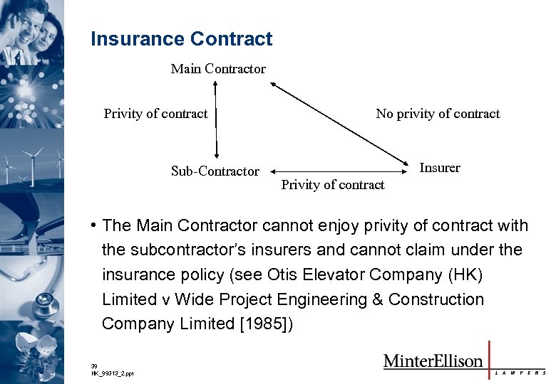 Insurance Contract Main Contractor Privity of contract Sub-Contractor No privity of contract Insurer Privity