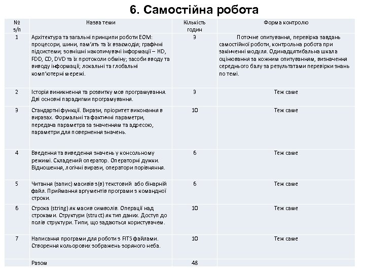 6. Самостійна робота № з/п 1 Назва теми Архітектура та загальні принципи роботи ЕОМ: