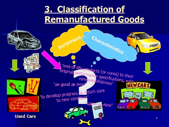 3. Classification of Remanufactured Goods ses rpo pu Ch a rac ter ist ics