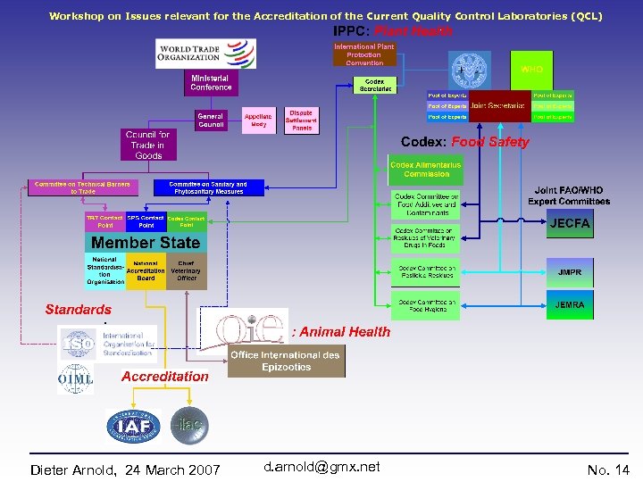 Workshop on Issues relevant for the Accreditation of the Current Quality Control Laboratories (QCL)