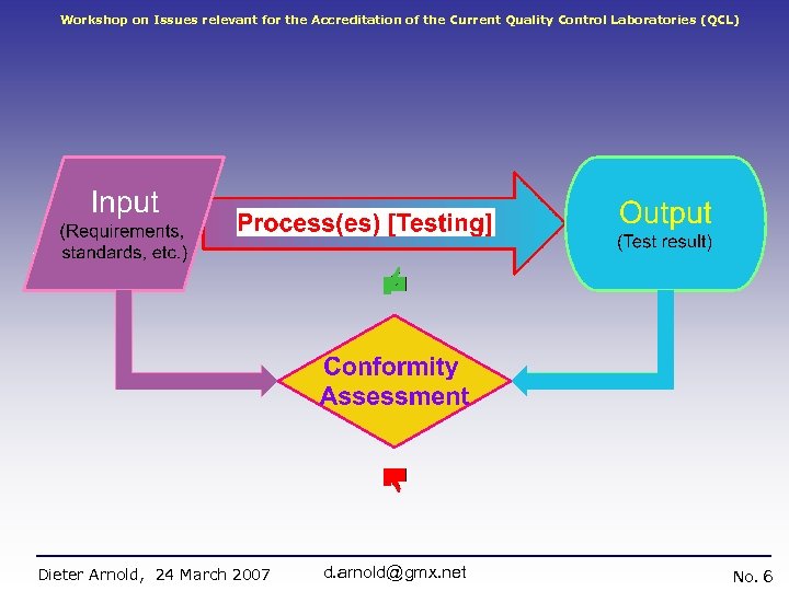 Workshop on Issues relevant for the Accreditation of the Current Quality Control Laboratories (QCL)