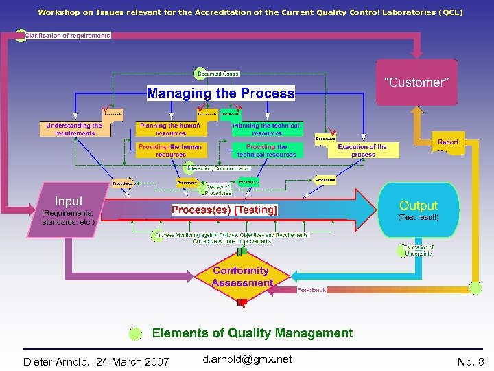 Workshop on Issues relevant for the Accreditation of the Current Quality Control Laboratories (QCL)
