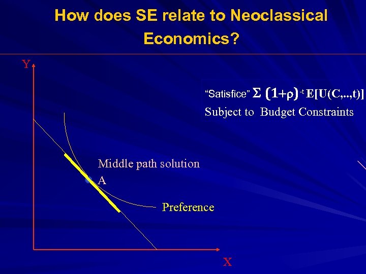 How does SE relate to Neoclassical Economics? Y “Satisfice” S (1+r)-t E[U(C, . .