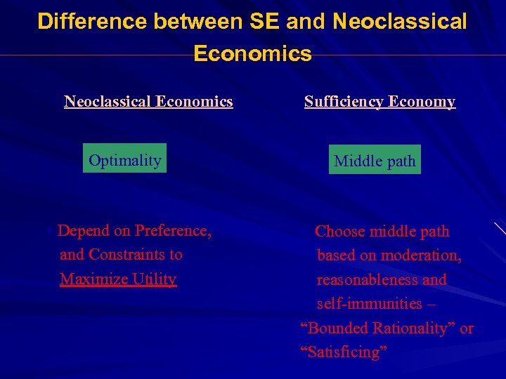 Difference between SE and Neoclassical Economics Optimality • Depend on Preference, and Constraints to