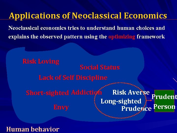 Applications of Neoclassical Economics Neoclassical economics tries to understand human choices and explains the