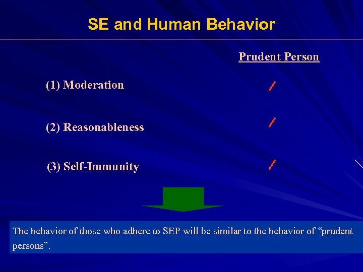 SE and Human Behavior Prudent Person (1) Moderation (2) Reasonableness (3) Self-Immunity The behavior