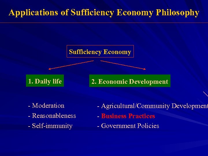 Applications of Sufficiency Economy Philosophy Sufficiency Economy 1. Daily life - Moderation - Reasonableness