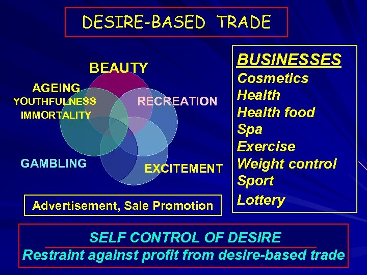 DESIRE-BASED TRADE BEAUTY BUSINESSES Cosmetics AGEING Health YOUTHFULNESS RECREATION Health food IMMORTALITY Spa Exercise