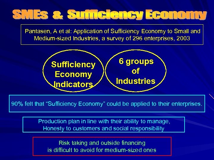 Pantasen, A et al: Application of Sufficiency Economy to Small and Medium-sized Industries, a