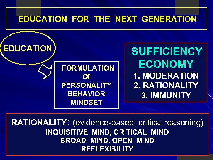 EDUCATION FOR THE NEXT GENERATION EDUCATION FORMULATION Of PERSONALITY BEHAVIOR MINDSET SUFFICIENCY ECONOMY 1.