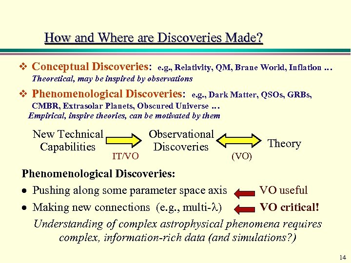 How and Where are Discoveries Made? v Conceptual Discoveries: e. g. , Relativity, QM,