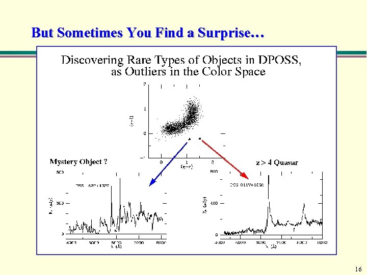 But Sometimes You Find a Surprise… 16 