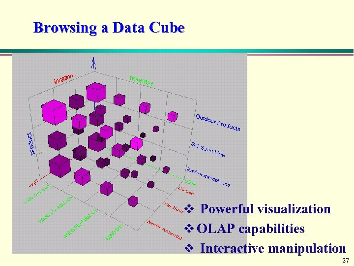 Browsing a Data Cube v Powerful visualization v OLAP capabilities v Interactive manipulation 27