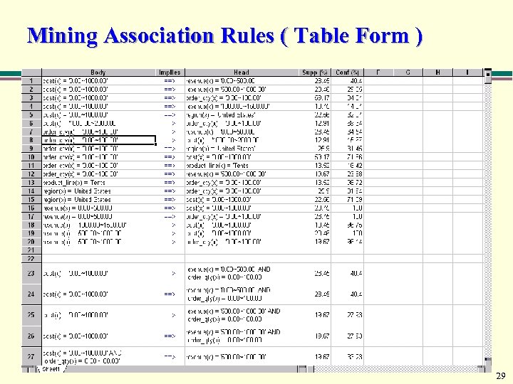 Mining Association Rules ( Table Form ) 29 