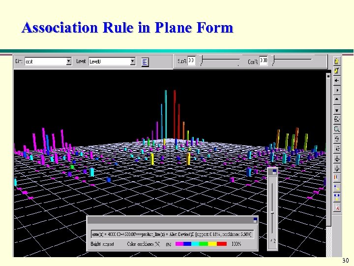 Association Rule in Plane Form 30 
