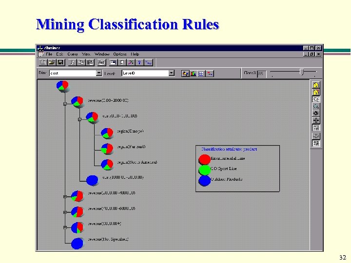 Mining Classification Rules 32 