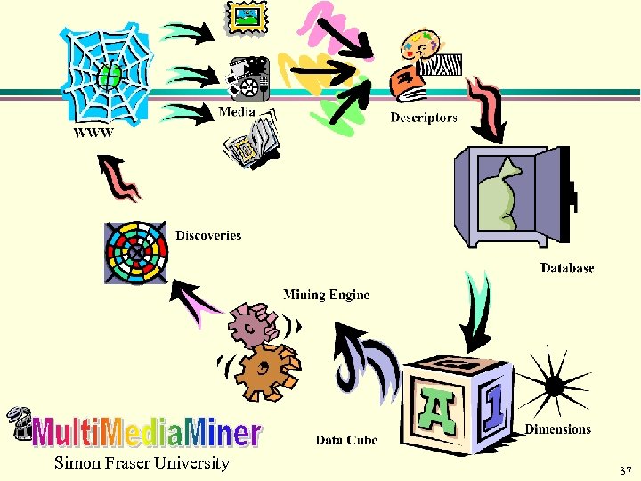 Simon Fraser University 37 