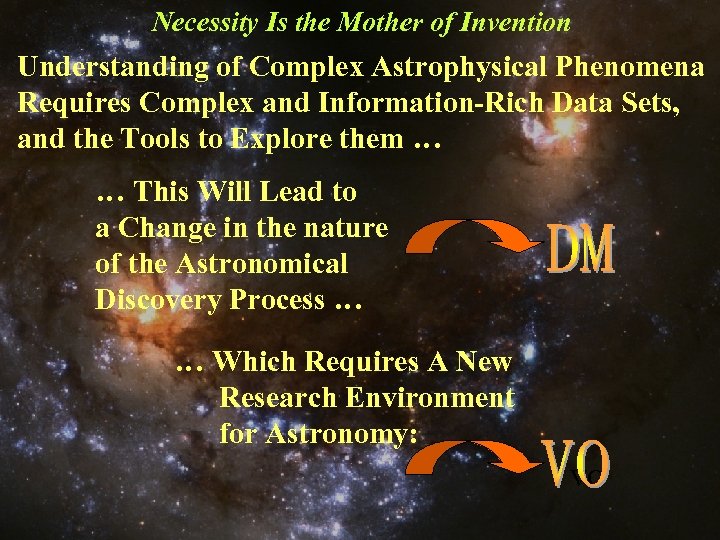 Necessity Is the Mother of Invention Understanding of Complex Astrophysical Phenomena Requires Complex and