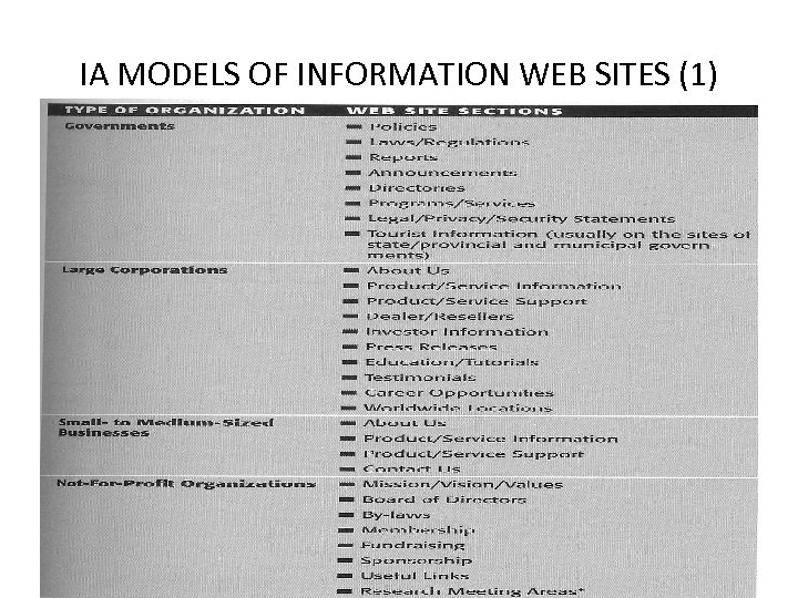 IA MODELS OF INFORMATION WEB SITES (1) 