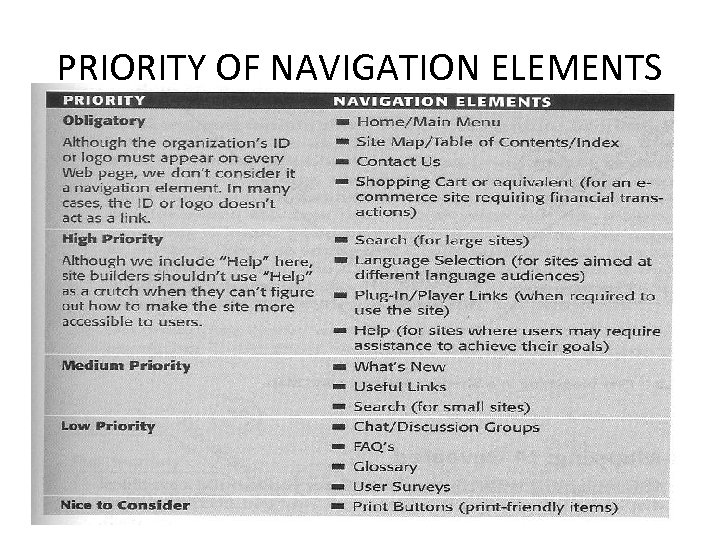 PRIORITY OF NAVIGATION ELEMENTS 