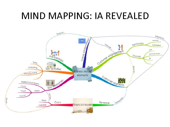 MIND MAPPING: IA REVEALED 