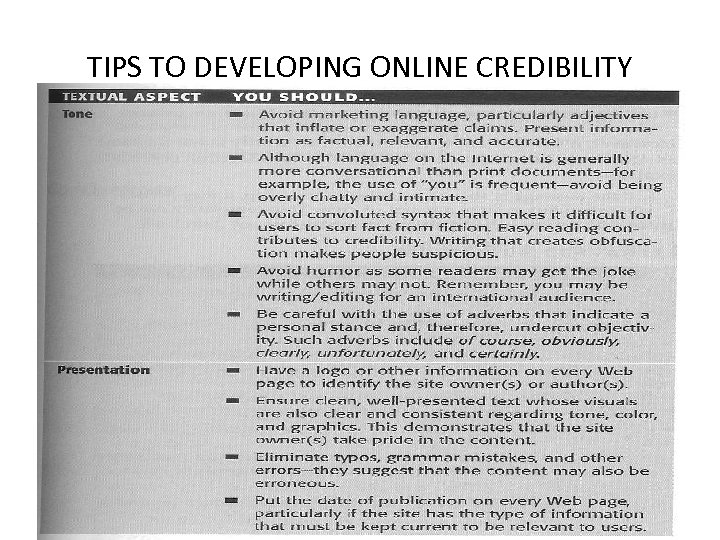 TIPS TO DEVELOPING ONLINE CREDIBILITY 
