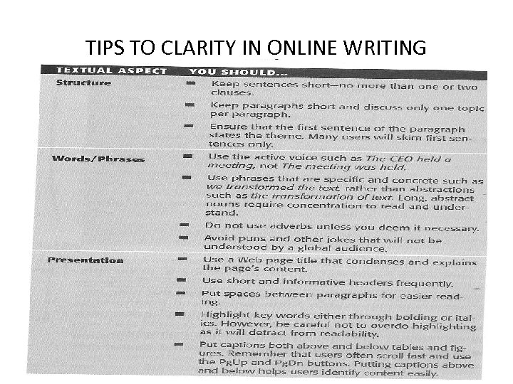 TIPS TO CLARITY IN ONLINE WRITING 
