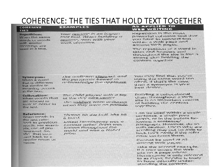 COHERENCE: THE TIES THAT HOLD TEXT TOGETHER 